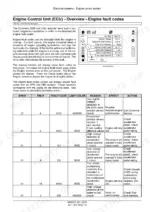 Miller_Condor_GC260_GC300_Tier_4B_Sprayer_Service_Manual_48049031.pdf-engine-control-system-and-fault-codes-666-1.webp Miller Condor GC260 GC300 sprayer Cummins engine fault codes overview (section 55.015)