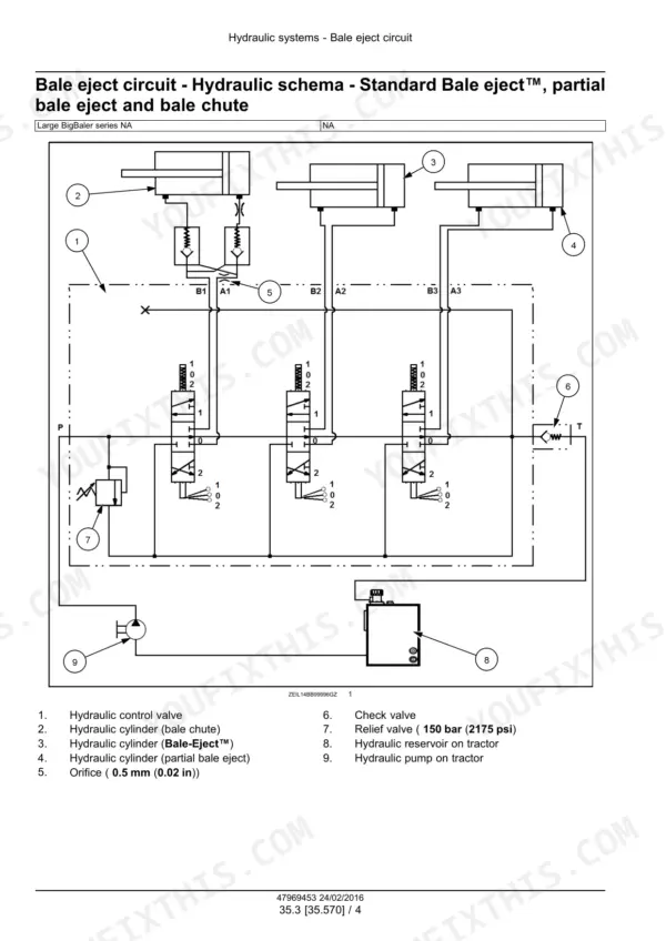 New Holland BigBaler 230–340 square baler Hydraulic schematic of the bale eject circuit with cylinders, control valves, orifice, relief valve, pump and reservoir