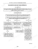 New_Holland_9030_Service_Manual_Biderectional_Tractor_40903000.pdf-electrical-instruments-and-batteries-376-1.webp New Holland 9030 Bidirectional tractor tachometer troubleshooting chart