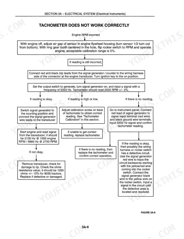 New Holland 9030 Bidirectional tractor tachometer troubleshooting chart