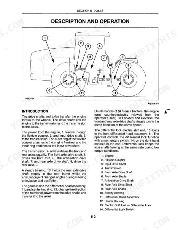 New_Holland_9184_9384_9484_9684_9884_Repair_Manual_Tractor_86608042.pdf-axles-1105-1.webp New Holland 9184, 9384, 9484, 9684, 9884 tractor axles description page with tractor side view diagram and numbered drivetrain component list