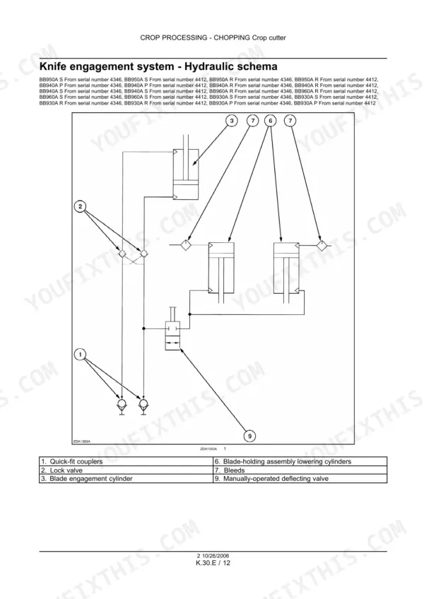 New Holland BB930A–BB960A big baler knife engagement system hydraulic schematic