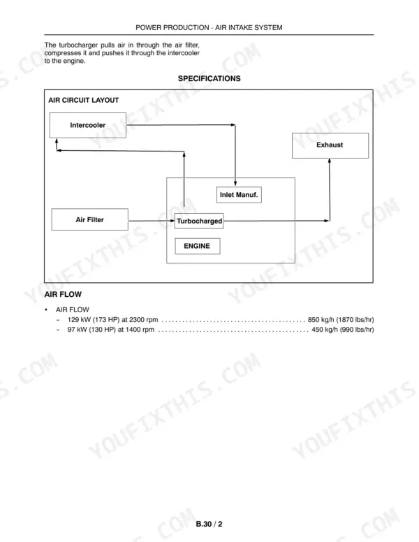 New_Holland_BW28_BW38_Repair_Manual_Bale_Wagon_87693295.pdf-air-intake-and-exhaust-766-1.webp New Holland BW28, BW38 bale wagon air intake system