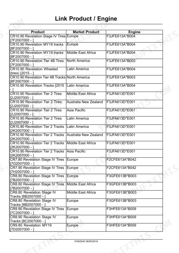 New Holland CR7.80, CR7.90, CR8.80, CR8.90, CR9.80, CR9.90, CR10.90 combine product to engine link table listing market and engine codes