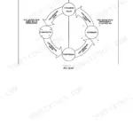 New Holland CX5.80, CX5.90, CX6.80, CX6.90 combine air conditioning cycle functional diagram with compressor and condenser