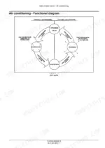 New_Holland_CX5.80_To_CX6.90_CX5.90_Laterale_To_CX6.90_Laterale_Service_Manual_Combine_51431545.pdf-cab-climate-control-900.webp New Holland CX5.80, CX5.90, CX6.80, CX6.90 combine air conditioning cycle functional diagram with compressor and condenser