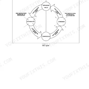 New Holland CX5.80, CX5.90, CX6.80, CX6.90 combine air conditioning cycle functional diagram with compressor and condenser