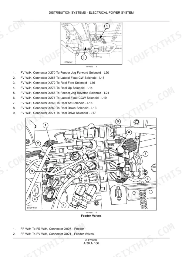 New Holland CX720–CX880 combine Photos of feeder valve solenoid harness connectors with numbered callouts