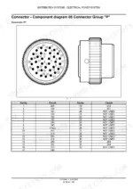 New_Holland_D85B_D95B_Tier_3_Crawler_Dozer_Repair_Manual_87728447NA.pdf-connector-diagrams-164-1.webp New Holland D85B and D95B crawler dozer large circular connector P1 drawing