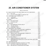 New Holland E135BSR excavator air-conditioner system section title and contents page