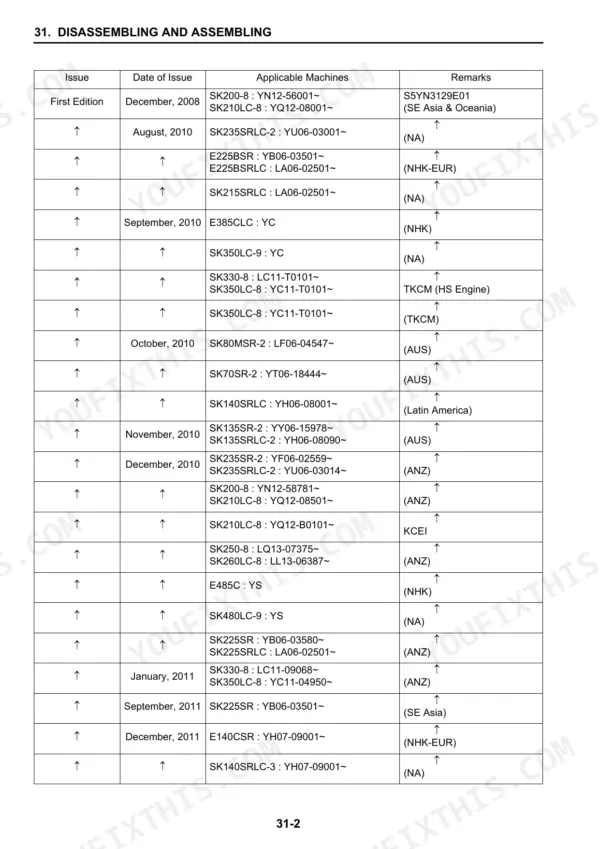 New Holland E140CSR crawler excavator disassembling and assembling section issue and applicable machines table