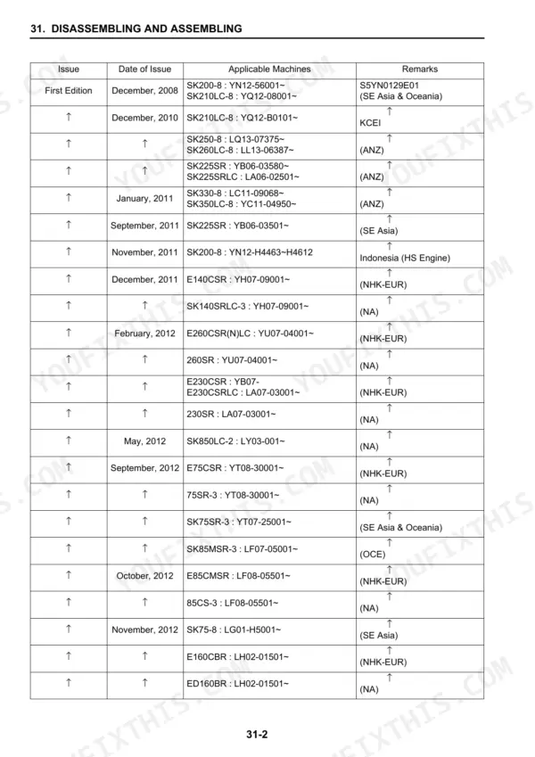 New Holland E160C Blade Runner excavator table of issue dates and applicable machine serial numbers
