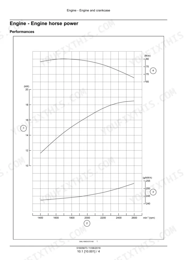 New Holland E26C mini excavator engine performance curves of power, torque and fuel consumption plotted against rpm