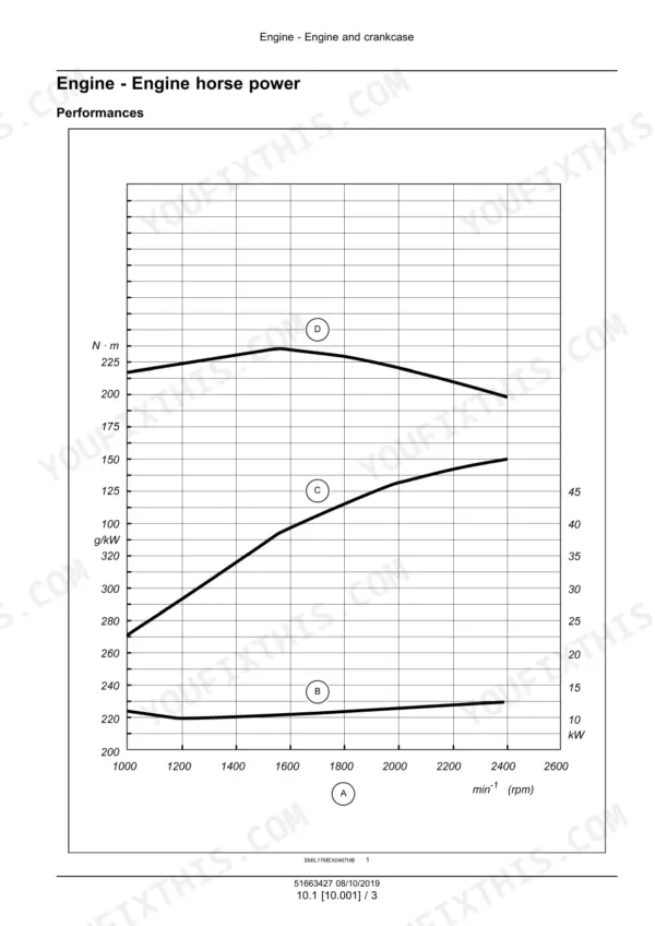 New Holland E60C mini excavator engine torque, power and fuel consumption performance curves graph