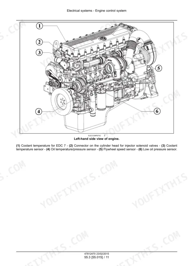 New Holland FR450-FR850 forage harvester engine side view with numbered sensor and connector callouts