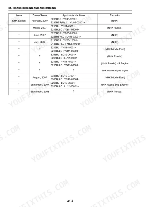 New Holland E265BJ excavator table of issue dates and applicable machine serial ranges