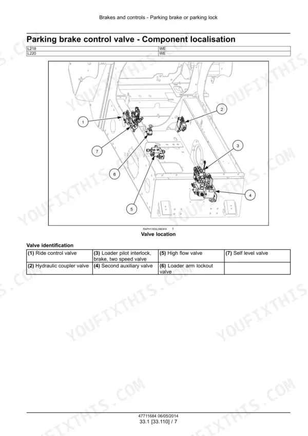 New Holland L218 and L220 skid steer valve locations on the loader frame, including ride control and self-level valves