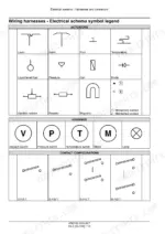 New_Holland_P2350_P3440_P3550_P4460_P4580_P4760_P4950_Service_Manual_Air_Cart_47827462.pdf-electrical-schematic-sheets-305.webp New Holland P2350, P3440, P3550, P4460, P4580, P4760, P4950 air cart electrical schematic symbol legend for actuators, housings and contacts