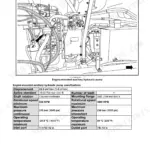 New Holland Speedrower 200, Speedrower 240 self-propelled windrower engine-mounted auxiliary hydraulic pump with specifications table