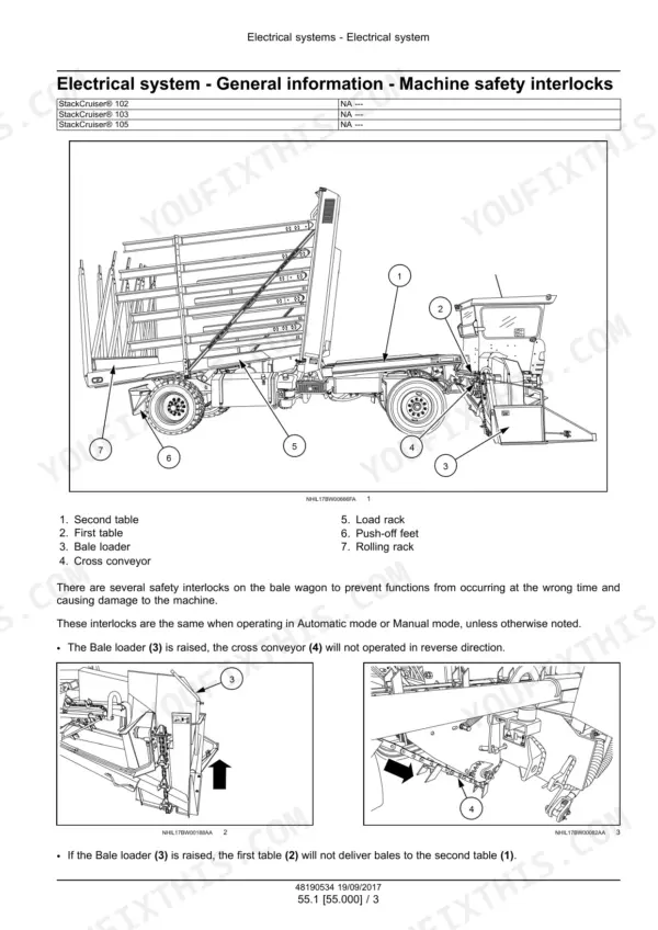 New Holland StackCruiser 102, 103, 105 bale wagon side view with numbered safety interlock parts