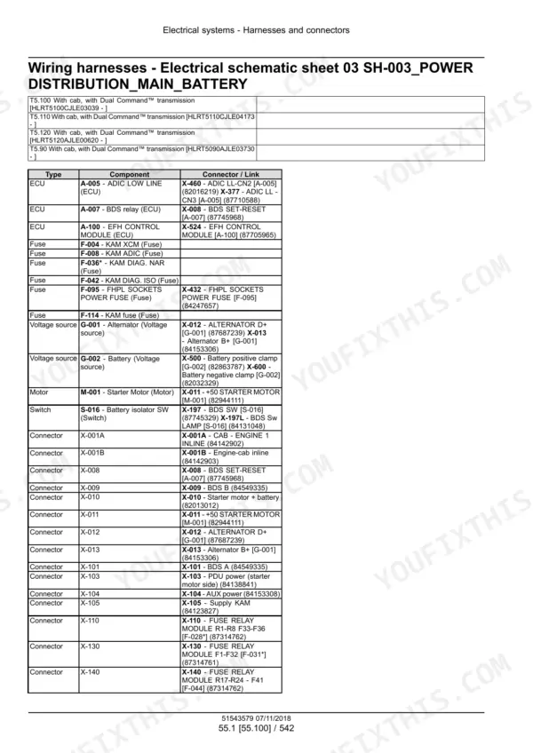 New Holland T5.90–T5.120 tractor wiring harness connector table listing ECUs, fuses, battery, alternator, starter and connectors