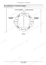 New_Holland_TC4.90_TC5.70_TC5.80_TC5.90_Service_Manual_Combine_47881811.pdf-cab-climate-control-460.webp New Holland TC4.90, TC5.70, TC5.80, TC5.90 combine air conditioning refrigerant cycle functional diagram
