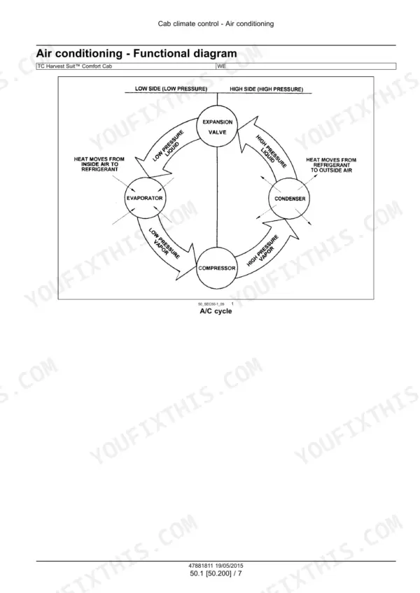 New Holland TC4.90, TC5.70, TC5.80, TC5.90 combine air conditioning refrigerant cycle functional diagram