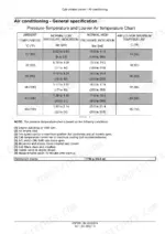 New_Holland_W190C_W230C_Service_Manual_Wheel_Loader_47673351.pdf-cab-climate-control-1033.webp New Holland W190C, W230C wheel loader air conditioning pressure and temperature specification chart