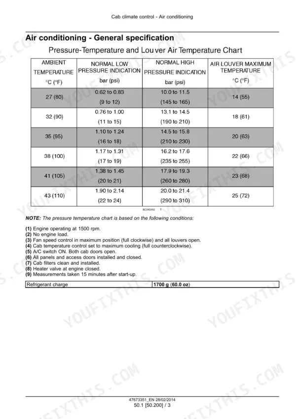 New Holland W190C, W230C wheel loader air conditioning pressure and temperature specification chart