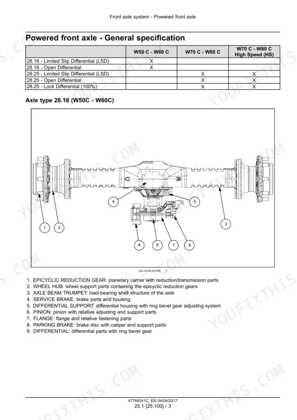 New Holland W50C–W80C compact wheel loader axle diagram with numbered callouts, differential type table and component descriptions