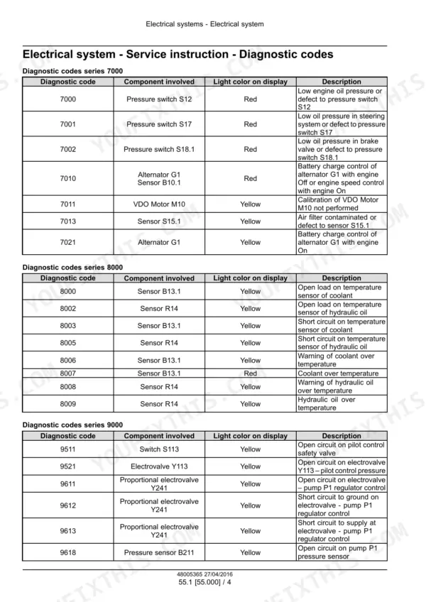 New Holland WE170B, WE190B wheeled excavator tables of diagnostic codes with components, display light color and descriptions