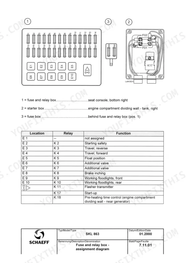 Terex Schaeff SKL 863 fuse and relay box assignment diagram with relay table