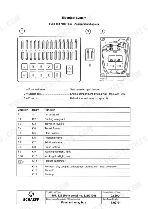 Terex Schaeff SKL 823 fuse and relay box assignment diagram
