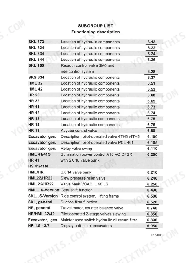 Terex Schaeff Functioning description subgroup list with hydraulic component locations