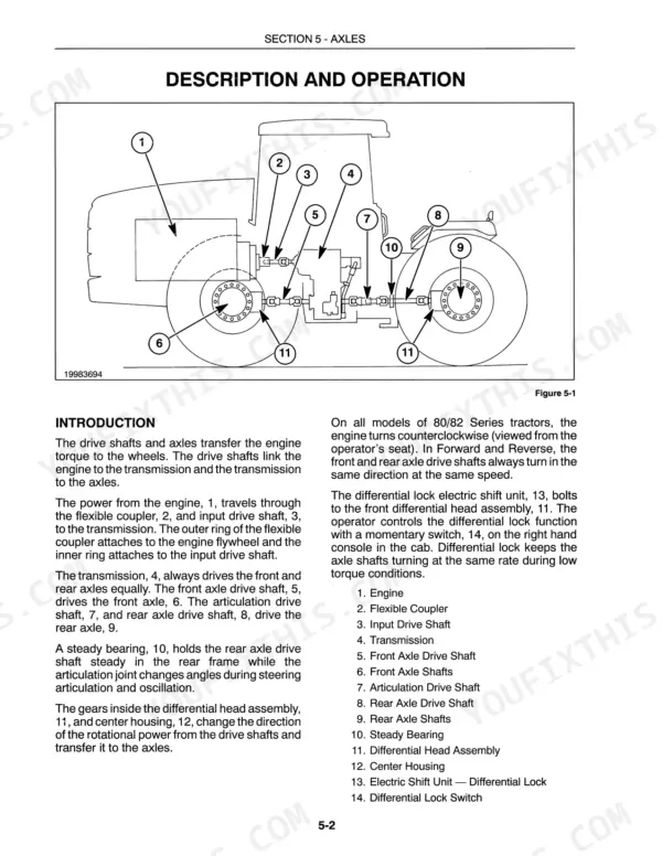 Versatile 80 and 82 Series axles description and operation introduction