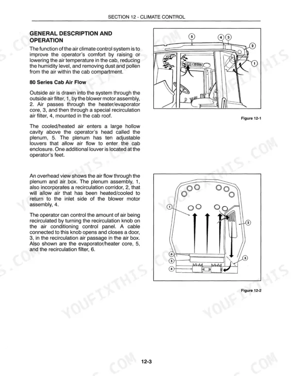 Versatile 80 and 82 Series climate control general description and operation