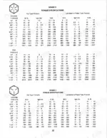 Allied 300, 400, WD torque specifications table for Grade 5 and Grade 8 coarse and fine thread bolts in lbf.ft, kgm f/m, and N.M.