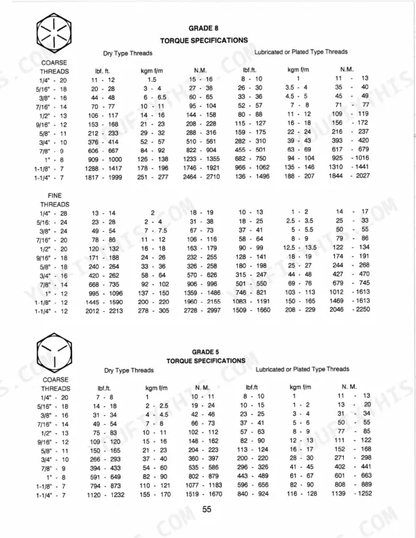 Allied 300, 400, WD torque specifications table for Grade 5 and Grade 8 coarse and fine thread bolts in lbf.ft, kgm f/m, and N.M.