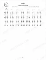 Allied 300, 400, WD Grade 5 fine thread torque specifications table for dry, lubricated, and plated threads.