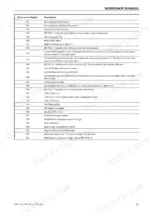 ammann-arx-12-2-arx-16-2-arx-20-2-tandem-roller-workshop-manual-4-p08000ku-en-error-codes-189.webp Ammann ARX 12-2, 16-2, 20-2 workshop manual table listing display error codes F21 through F63 and their descriptions.