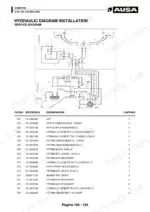 ausa-d-85-d-100-d-120-dumper-parts-catalog-system-diagram-106.webp Ausa D 85-100-120 AHA-AHG hydraulic installation hoses and fittings exploded parts view with parts list.