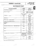 Bolens 600-1656 maintenance chart table listing service intervals for engine, battery, hydrostatic transmission, and axle components.