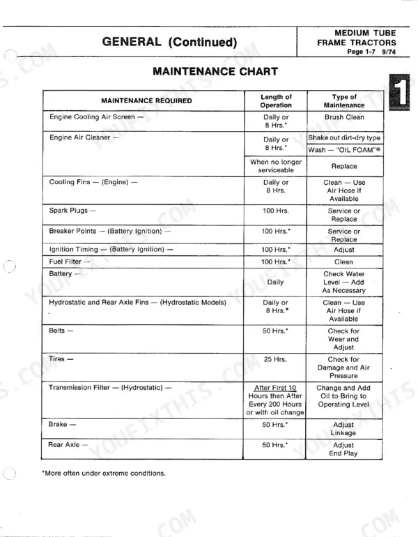 Bolens 600-1656 maintenance chart table listing service intervals for engine, battery, hydrostatic transmission, and axle components.