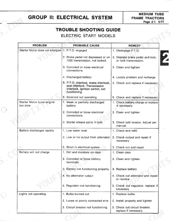 Bolens 600-1656 electrical system troubleshooting guide table for electric start models, covering starter, battery, and lights.