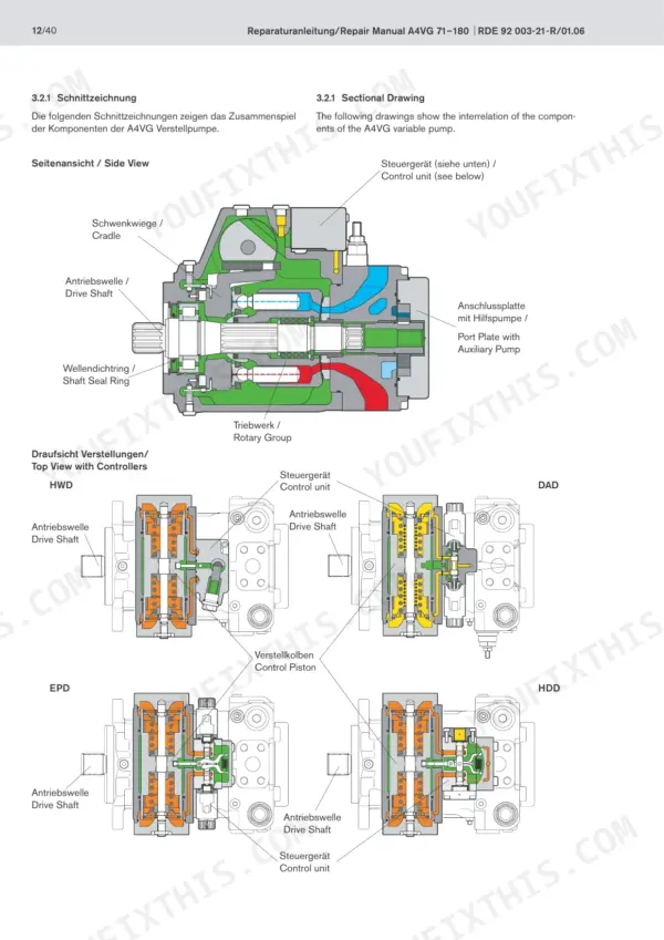 bosch-rexroth-a4-series-variable-pump-repair-manual-rde-92-003-21-r-01-06-hydraulic-14.webp Bosch Rexroth A4VG 71-180 sectional drawing showing side view, rotary group, and HWD, DAD, EPD, HDD control unit top views.