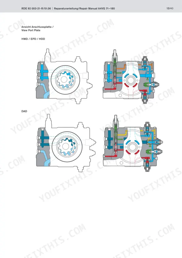 Bosch Rexroth A4VG 71-180 port plate view diagrams for HWD, EPD, HDD, and DAD hydraulic control configurations.
