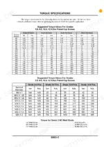 cameco-ch3500-harvester-repair-manual-torque-10.webp Cameco CH3500 torque specifications table for zinc plated cap screws and weld studs in Nm and ft-lb units.