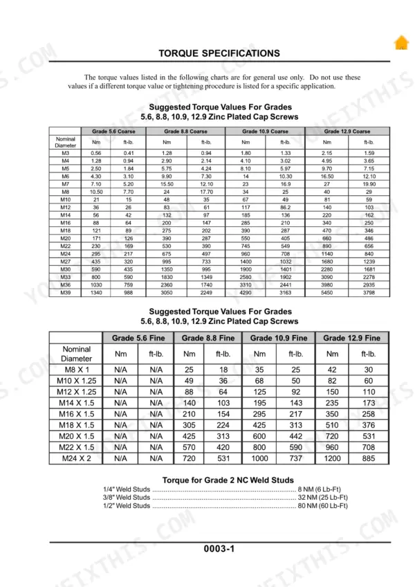 Cameco CH3500 torque specifications table for zinc plated cap screws and weld studs in Nm and ft-lb units.