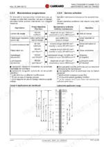 Carraro 26.20M, TB172 maintenance schedule table and lubricant application temperature range chart.