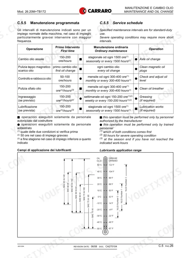 Carraro 26.20M, TB172 maintenance schedule table and lubricant application temperature range chart.